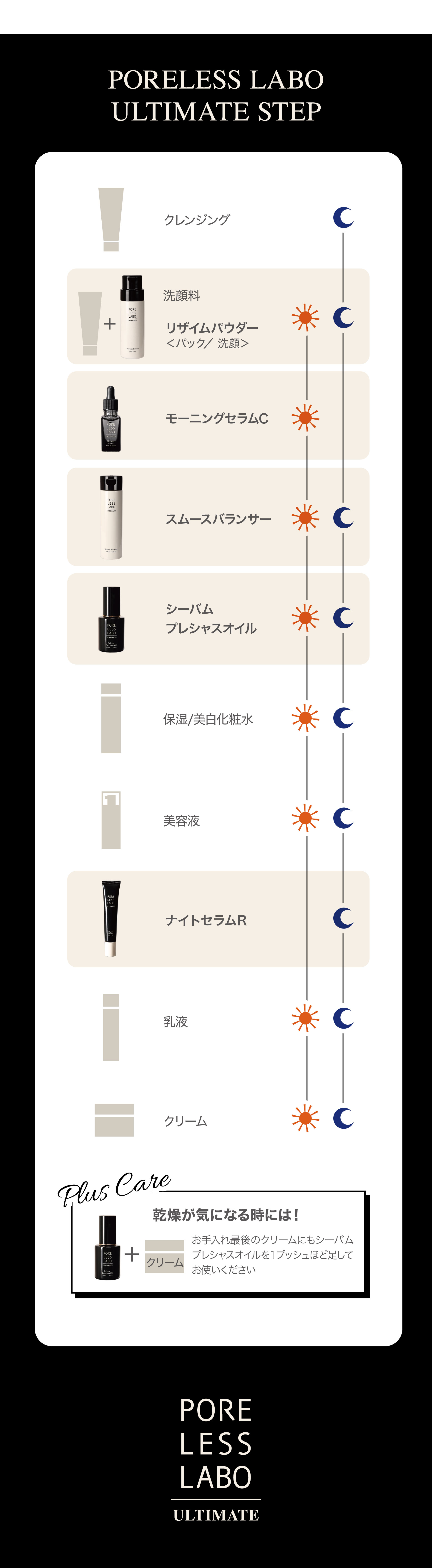 ポアレスラボ アルティメイトLP