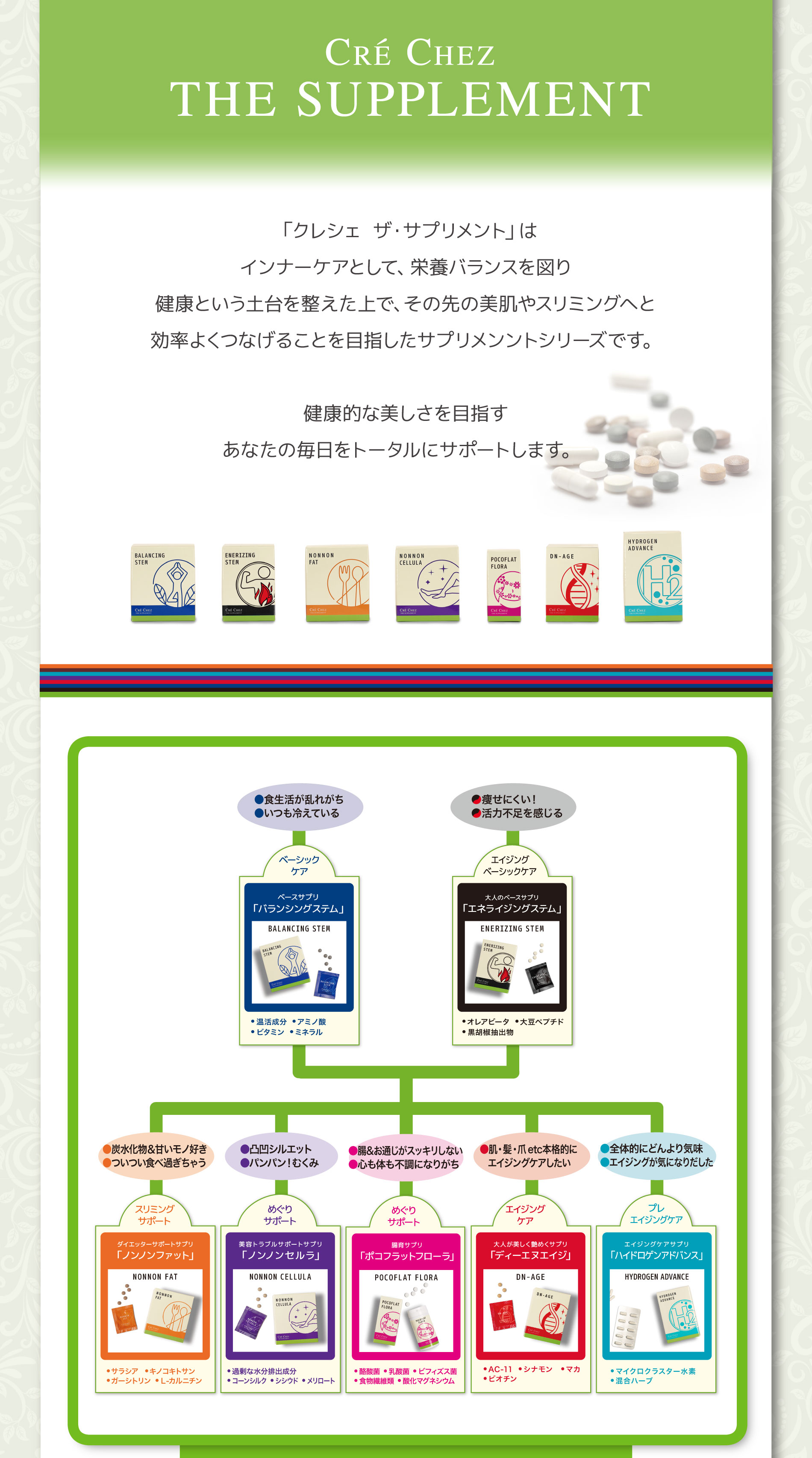 クレシェ ザ・サプリメント